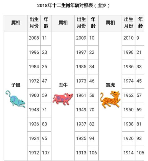 2006屬什麼|【十二生肖年份】12生肖年齡對照表、今年生肖 